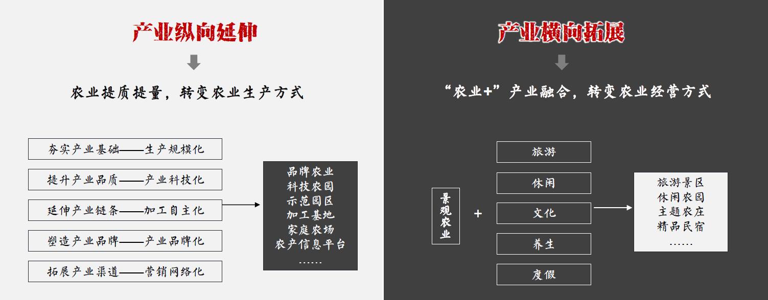 產(chǎn)業(yè)總體思路.jpg